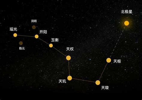 北斗七星的用途|北斗七星为何成为中国文化的瑰宝？